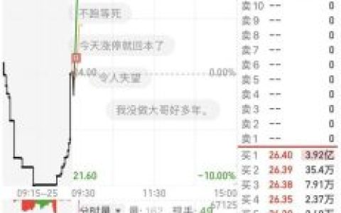 集合竞价技巧(集合竞价看涨跌诀窍)