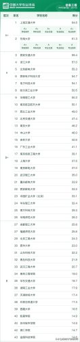 大学生专业排行榜(就业率排名前十的专业)插图3