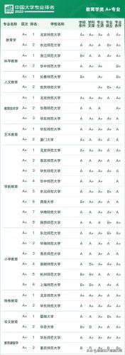 各大学专业排行榜(全国大学a+类学科排名)插图11