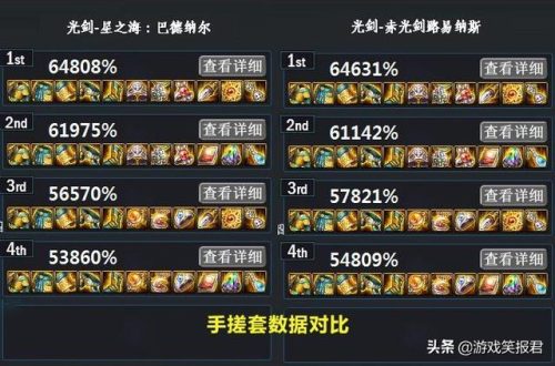 2015剑神武器排行榜(盘点十大剑神)插图7