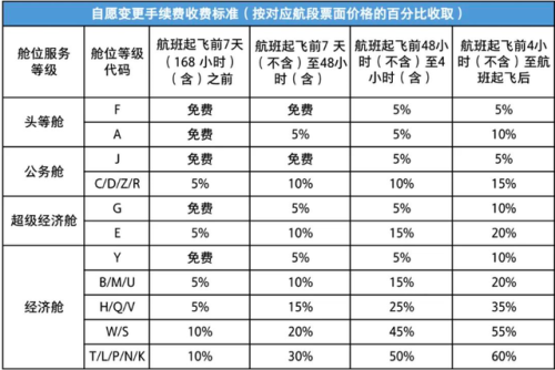 退票手续费2022(2023年最新退票政策)插图1