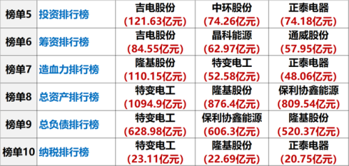 中国光伏品牌排行榜(全国光伏厂家前十排名)插图1