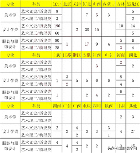 大连美术高中学校排名前十(大连美术高中排名前十)插图2