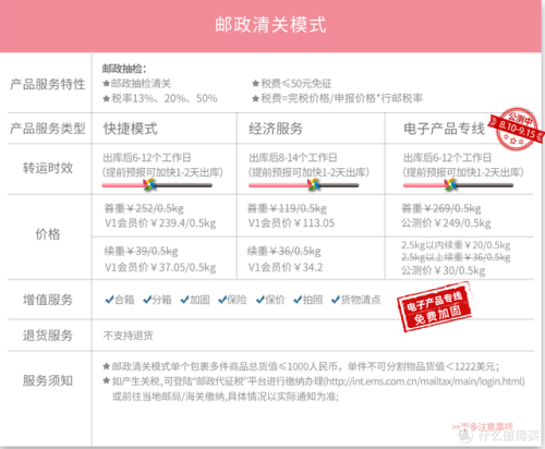 海淘如何转运(怎么找转运公司进行海淘)插图17
