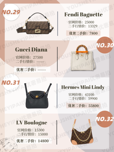 奢侈热门包包排名前十(全球前25奢侈品排名)插图8