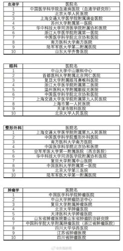 全国排行榜(全国36个省一览表)插图7