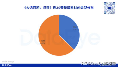 大话3网页版(大话手游如何电脑登录)插图16
