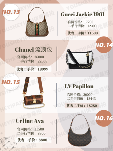 奢侈热门包包排名前十(全球前25奢侈品排名)插图4