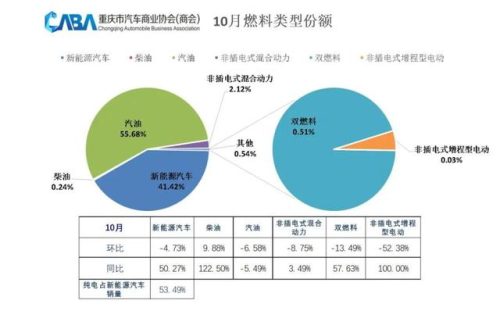 重庆汽车销量排行榜(2023车辆销售排行榜)插图4