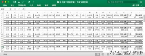 工资单表格(工资单模板)插图6