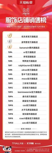 双11天猫销售排行榜(天猫双十一品牌排行榜)插图10
