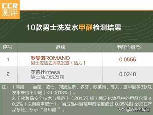 罗曼诺洗发水排行榜(罗曼诺男士洗发水好用吗)插图3