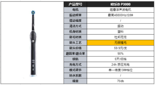 静音电动牙刷排行榜(电动牙刷噪音小的牌子)插图10