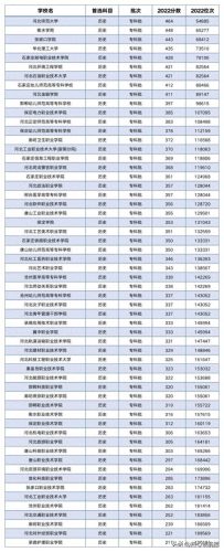 河北高考职业学校排名前十(河北职业技术大学是几本)插图2