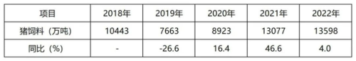 亚洲饲料公司排名前十(中国饲料50强企业)插图2