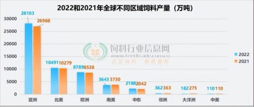 亚洲饲料公司排名前十(中国饲料50强企业)插图4
