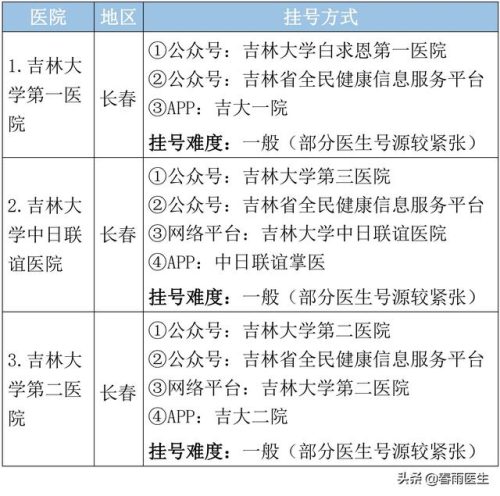 长春市美容医院排行榜(长春最好的美容院)插图7