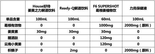 解酒饮料排行榜(解酒饮料前十名品牌)插图5