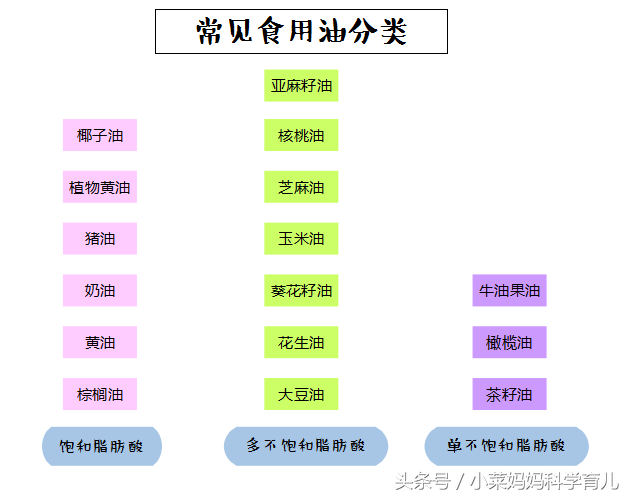 婴儿食用油排行榜(婴儿橄榄油十大名牌)插图2
