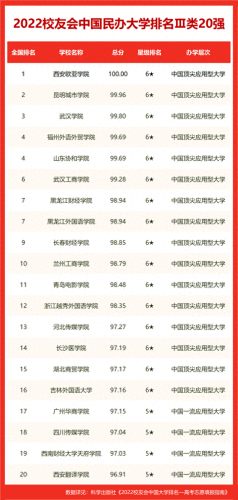 政法类大学排名全球前十(政法大学排名世界)插图15