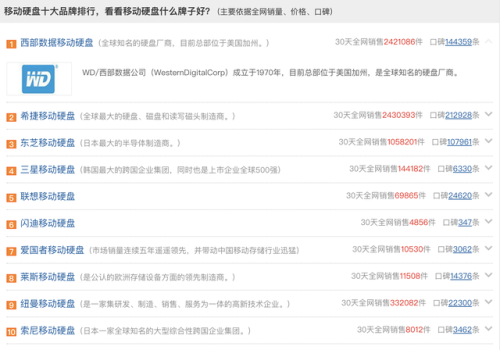 移动硬盘品牌排行榜(迭朗移动硬盘质量如何)插图