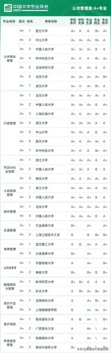 各大学专业排行榜(全国大学a+类学科排名)插图81