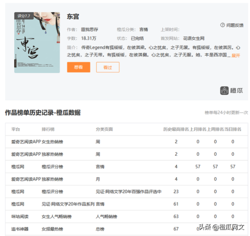 火大的小说排行榜(全网最火十大小说)插图1