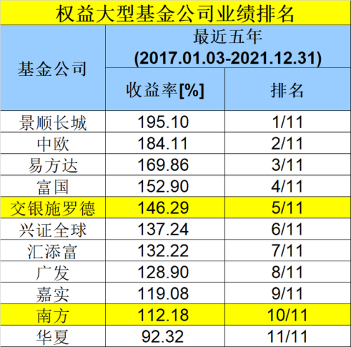 开放式基金排行榜(基金排名前100名业绩排行榜)插图4