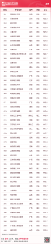 2015国内大学排行榜(全国高校排行榜2023)插图15