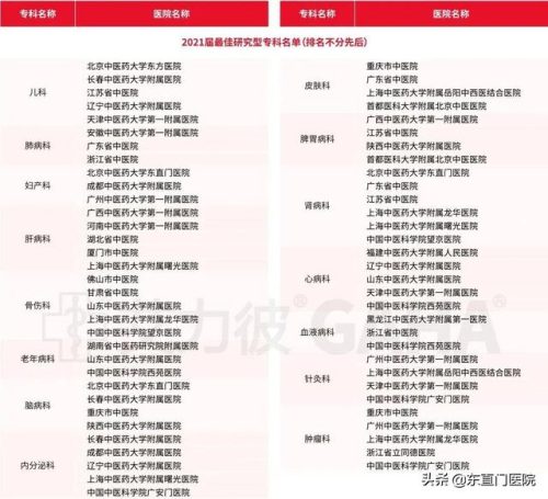 中国医院排行榜2016(中国前十名医院排名榜)插图1