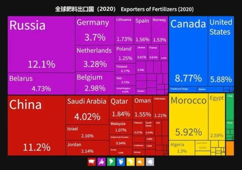 欧盟化肥产量排名前十(化肥含量)插图