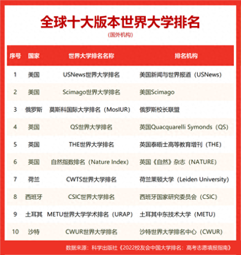 政法类大学排名全球前十(政法大学排名世界)插图1