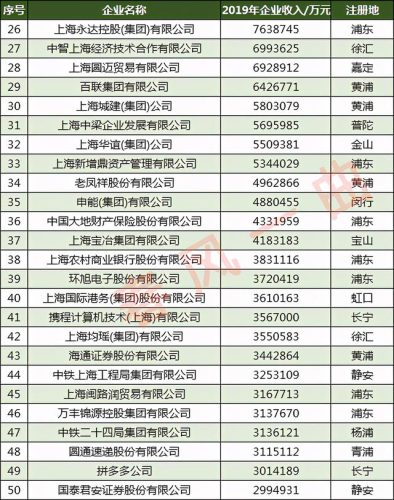 上海大厂收入排名前十(上海的平均工资)插图4