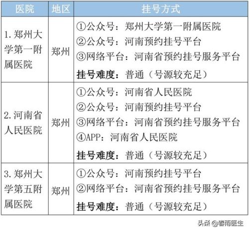 河南整形医院排行榜(郑州排名第一的整形医院)插图4