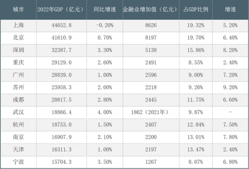 金融业排行榜(金融行业排名前十的有哪些公司)插图