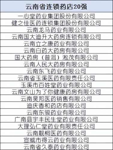 全国药店排行榜(加盟药店的十大排行榜)插图17