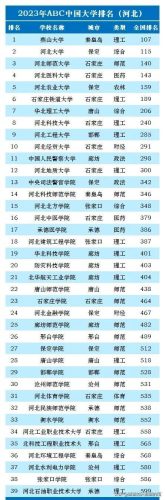 高考大学排行榜(国内大学排名最新排名表)插图3