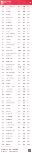 2015国内大学排行榜(全国高校排行榜2023)插图18