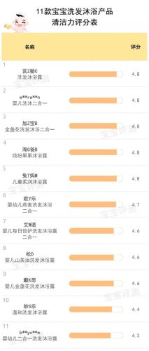 婴儿洗发水排行榜(婴儿洗发水选购技巧)插图21