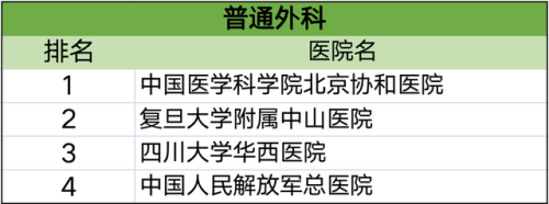 各科排行榜(高中数学难度排名)插图11