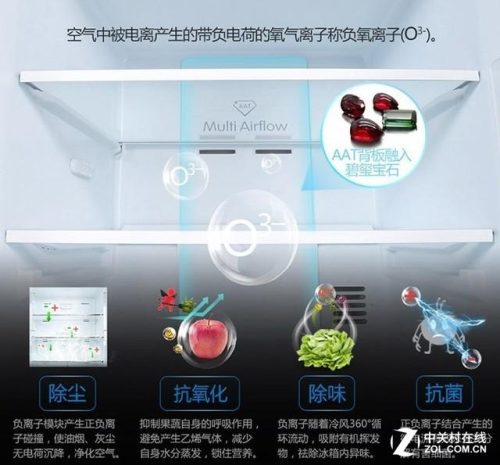 海尔迷你冰箱排行榜(冰箱选海尔还是西门子)插图3