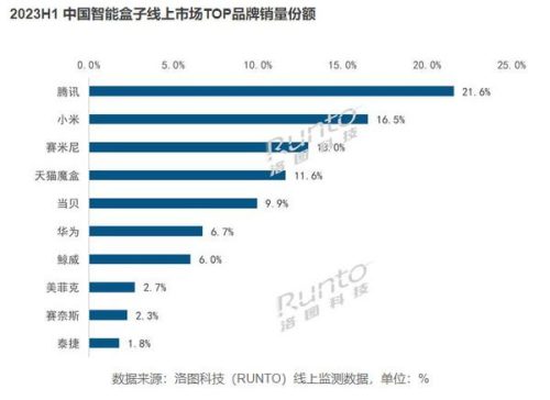 小米盒子软件排行榜(最新小米盒子哪款型号好)插图2