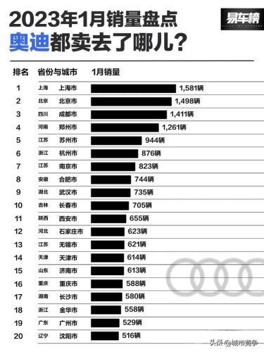 四川豪车排行榜(山东豪车最多的城市)插图2