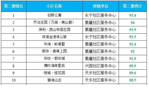 合肥招商物业排名前十(合肥永升物业怎么样)插图5