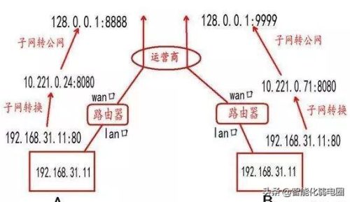 外网内网(内网怎么连接外网)插图3