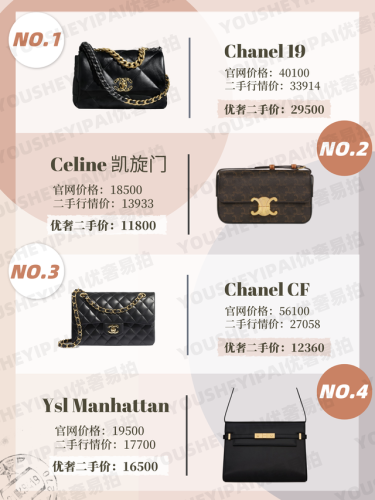 奢侈热门包包排名前十(全球前25奢侈品排名)插图1