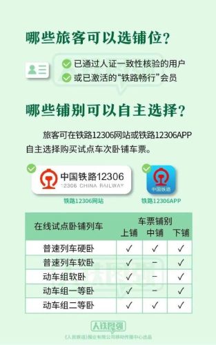 网上预订火车票(网上预订火车票如何取票)插图1