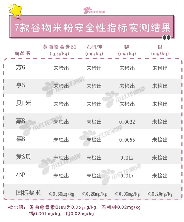婴儿米粉排行榜(母婴用品微信免费代理)插图16