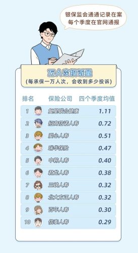 保险产品排行榜(中国十大保险排行榜都是哪)插图11