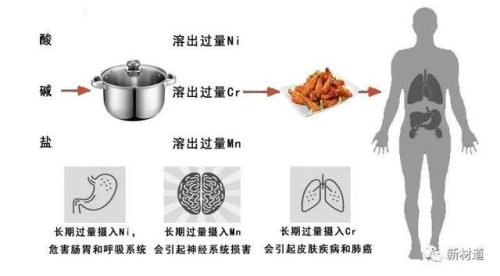 不锈钢餐具排行榜(三四钢伪德国品牌)插图1